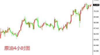 外汇怎么挽回损失,外汇投资如何弥补亏损