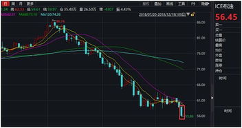 挽回反弹期是什么,如何挽回股票反弹期？