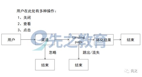 饭店如何挽回损失,餐厅如何弥补营收损失