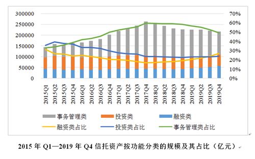 创业负增长怎么挽回，如何扭转创业中的负增长趋势