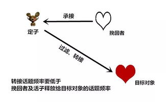 挽回女友的缓和期,恢复关系：缓和期的技巧