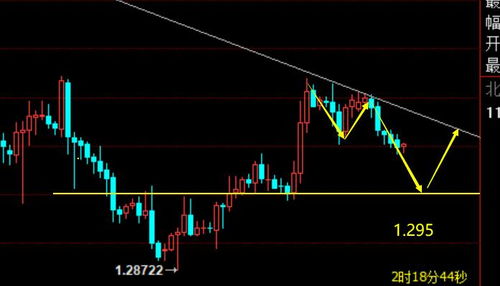 怎么挽回低位转高位,低谷到巅峰：走出挽回情感的新路径