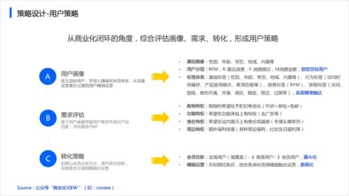 老会员挽回话术,如何巧妙挽回老会员？