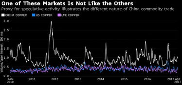 大宗商品亏损如何挽回,大宗商品亏损后路怎么走