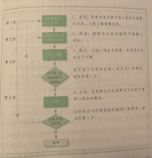 大学重修会挽回吗,大学重修是否能挽救学业