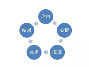 确定关系前怎么挽回,如何挽回关系？实用技巧分享！