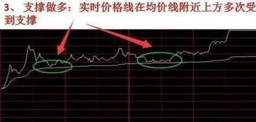 外汇老是亏损怎么挽回,外汇亏损怎么扭转乾坤？