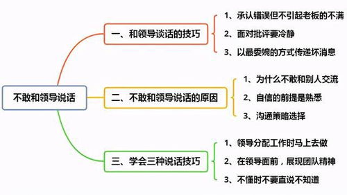 被领导讨厌如何挽回，如何化解领导不满，恢复工作关系？