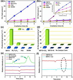 电厂计量挽回损失，如何通过电厂计量恢复损失？