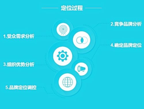 挽回课程云盘,如何恢复课程云盘？