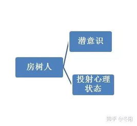 怎样改变才能挽回对象,怎样挽回对象？成功标题攻略