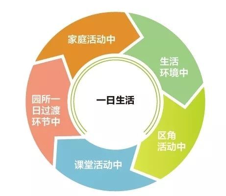 模拟失效挽回推广计划,自闭症儿童家庭教育：有效提高认知和交际能力
