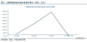 累积型分手挽回周期,累积式挽回分手周期分析