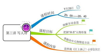 情感挽回思维导图,情感挽回策略大全