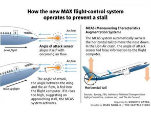 飞机失速不能挽回嘛,飞机失速无法恢复：一个警示信息