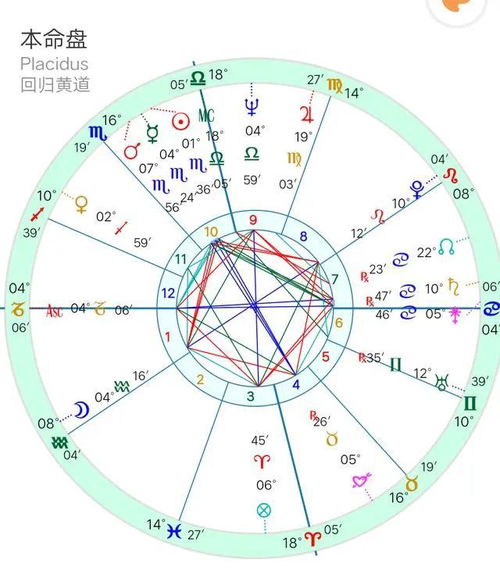 复合挽回看什么星盘,星盘分析：如何成功挽回感情