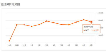 房价下滑该怎么挽回,如何扭转房价下跌趋势？