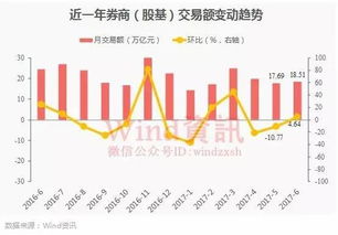 挽回竞争者出现,挽回市场份额，再次领跑行业