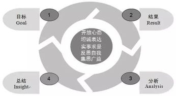 挽回地位的正确方式,重塑形象：正确挽回地位