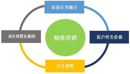 客户关系挽回作用,客户挽回的重要性
