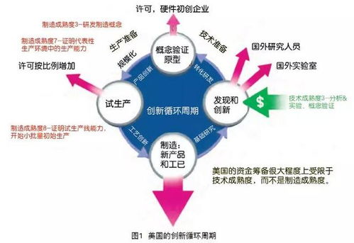 gap公司挽回劣势的措施，Gap公司应对萎靡不振的情势：挽救措施