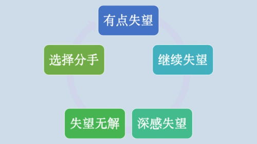 挽回无效怎么办,如何应对无效的挽回？
