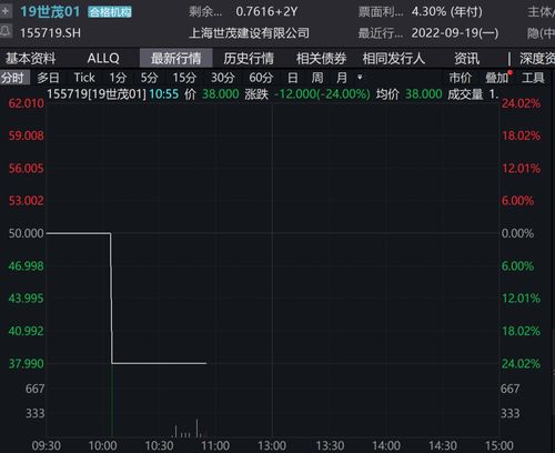 套息交易怎么挽回,套息交易的逆袭策略