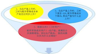 饮料客户流失挽回案例,成功案例：挽回流失的饮料客户