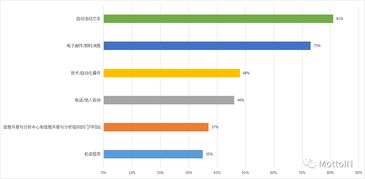 挽回破冰期聊天频率,如何重建关系：提升聊天频率