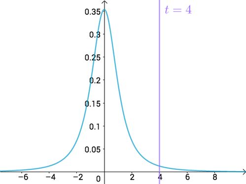 如何挽回天平t,如何恢复天平T的功能