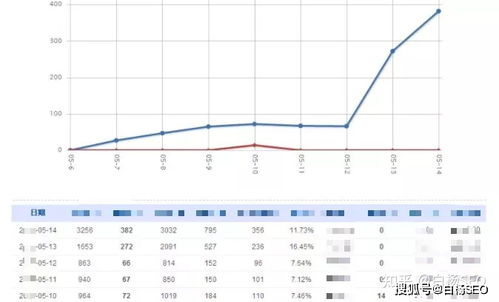 挽回破冰期聊天频率,如何重建关系：提升聊天频率