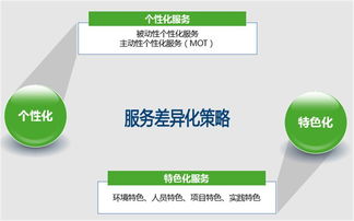 流失客户挽回执行,如何挽回流失客户