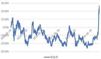 外汇怎么挽回损失,外汇投资如何弥补亏损