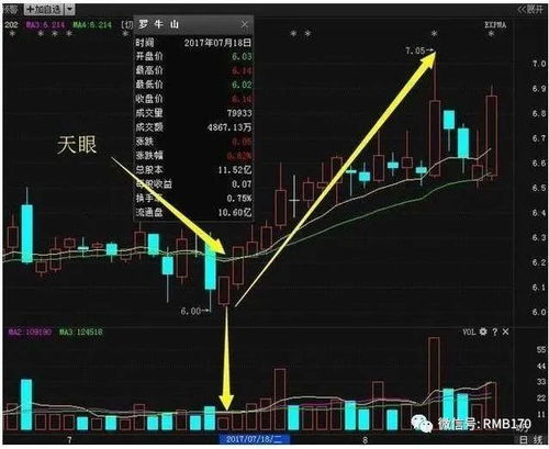 炒股亏损快怎么挽回,如何快速挽回炒股亏损