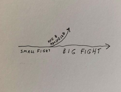 挽回道歉和跪舔,挽回失误，谢罪跪舔