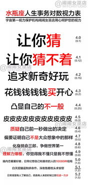 视力极度下降如何挽回,挽救视力，重拾明亮人生)