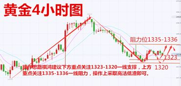 期货炒股损失怎样挽回,期货炒股损失如何挽回