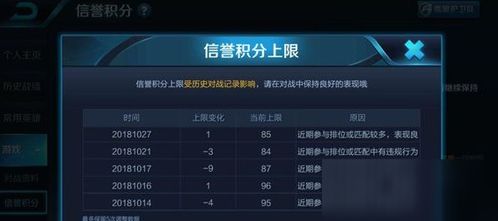 怎样挽回信誉值,如何恢复信用积分