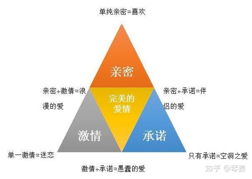 回避型的人怎么挽回,如何挽回回避型伴侣？