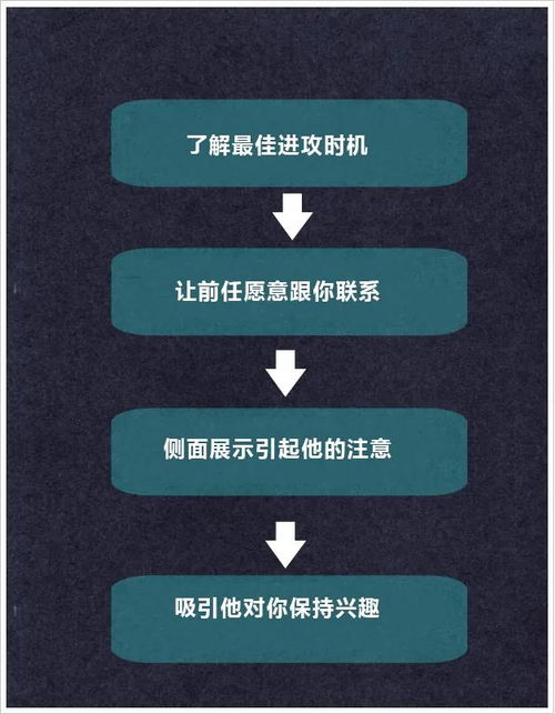 男友删除我怎么挽回,失恋后如何挽回男友