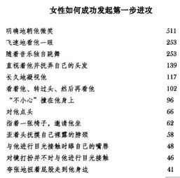 宁波情感挽回方法教程,宁波成功挽回爱情方法指南