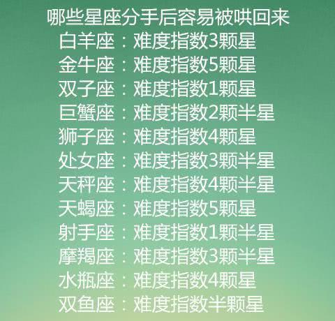 怎样挽回冷战的星座，如何改善关系：星座指南