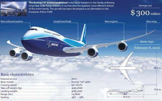 波音挽回声誉视频,重塑声誉：波音发布挽回计划视频