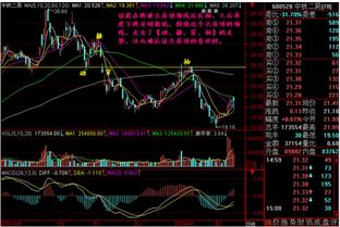 股市跌了怎么挽回盈利,巧妙应对股市下跌，成功赚取利润