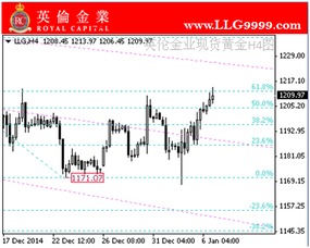 挽回黄金期是多久,黄金期恢复需花费多长时间？