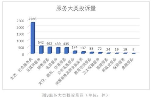 如何挽回亏损损失,化危为机：实现亏损逆转