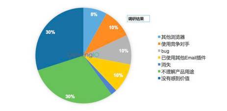 挽回流失用户文案,如何挽回流失用户？降低流失率，提升用户满意度！