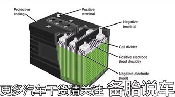 电瓶过度放电怎么挽回,电瓶过度放电怎么修复