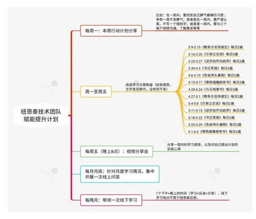 挽回与客户的信任,如何重建客户信任