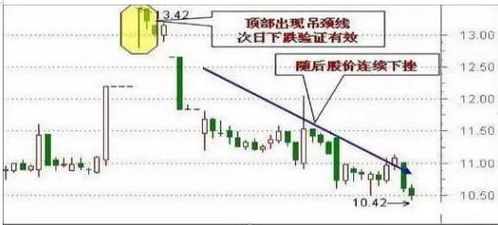 高位挽回复联阶段,高效复联，成功挽回！